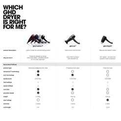 Ghd Helios Hair Dryer In White -Hair Care Store ghd hairdryer comparison chart 3