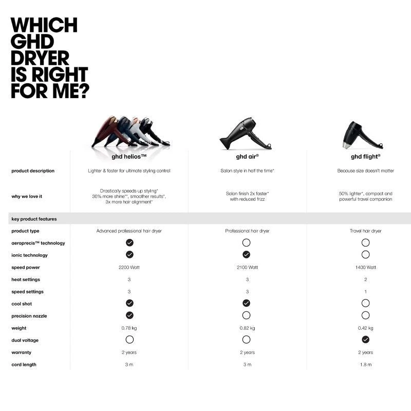 Ghd Air Professional Hair Dryer 2 Ghd Air Professional Hair Dryer - Image 2