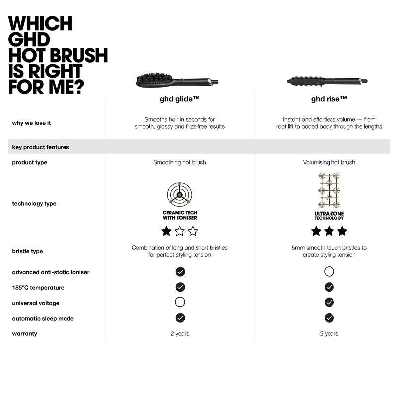 Ghd Rise Volumizing Hot Brush 2 Ghd Rise Volumizing Hot Brush - Image 2
