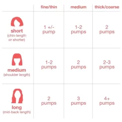 K18 Leave-In Molecular Repair Hair Mask 5ml -Hair Care Store k18 leave in molecular repair hair mask 5 1